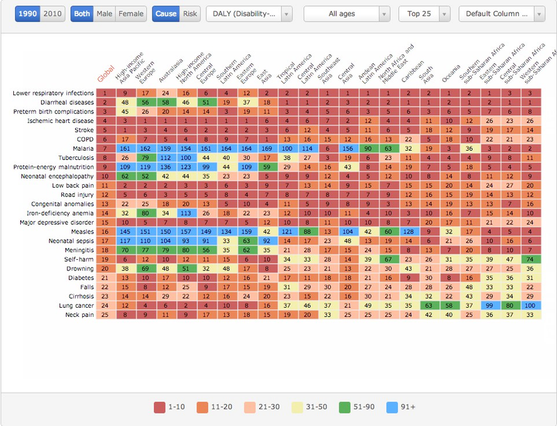 Illustration for article titled Chart Reveals The Diseases That Are Most Likely To Afflict (or Kill) You